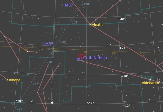 M1 FindingChart