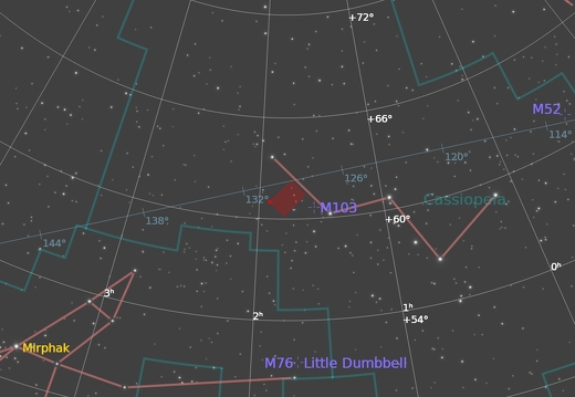 NGC663 FindingChart